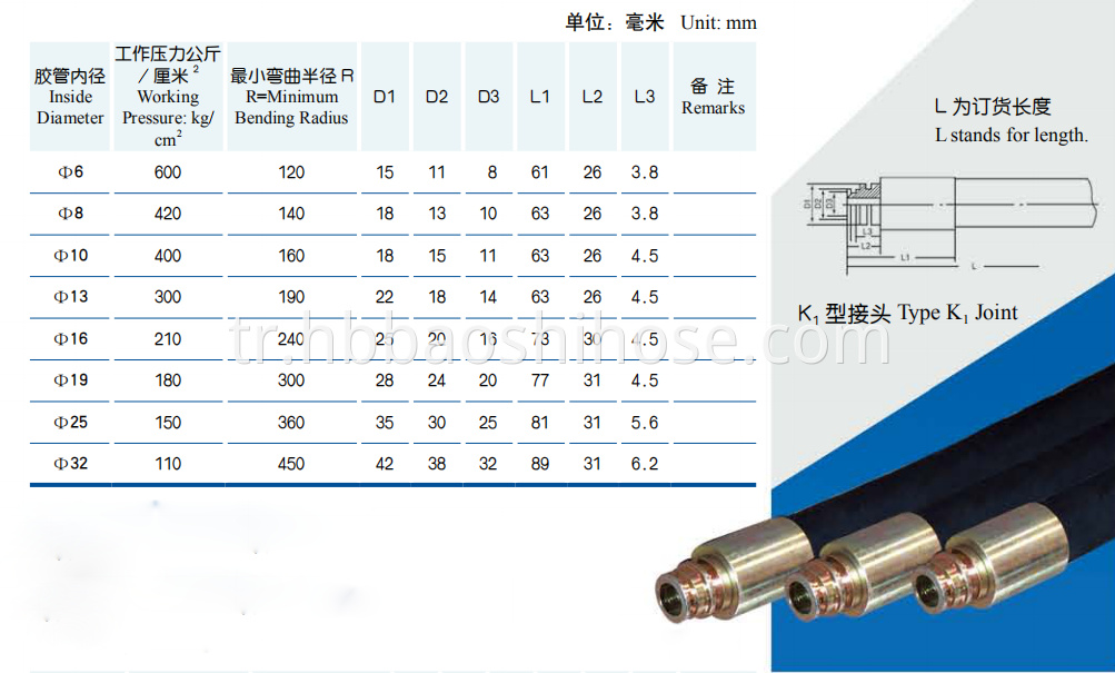 Rubber Pipe for Coal Hydraulic Support